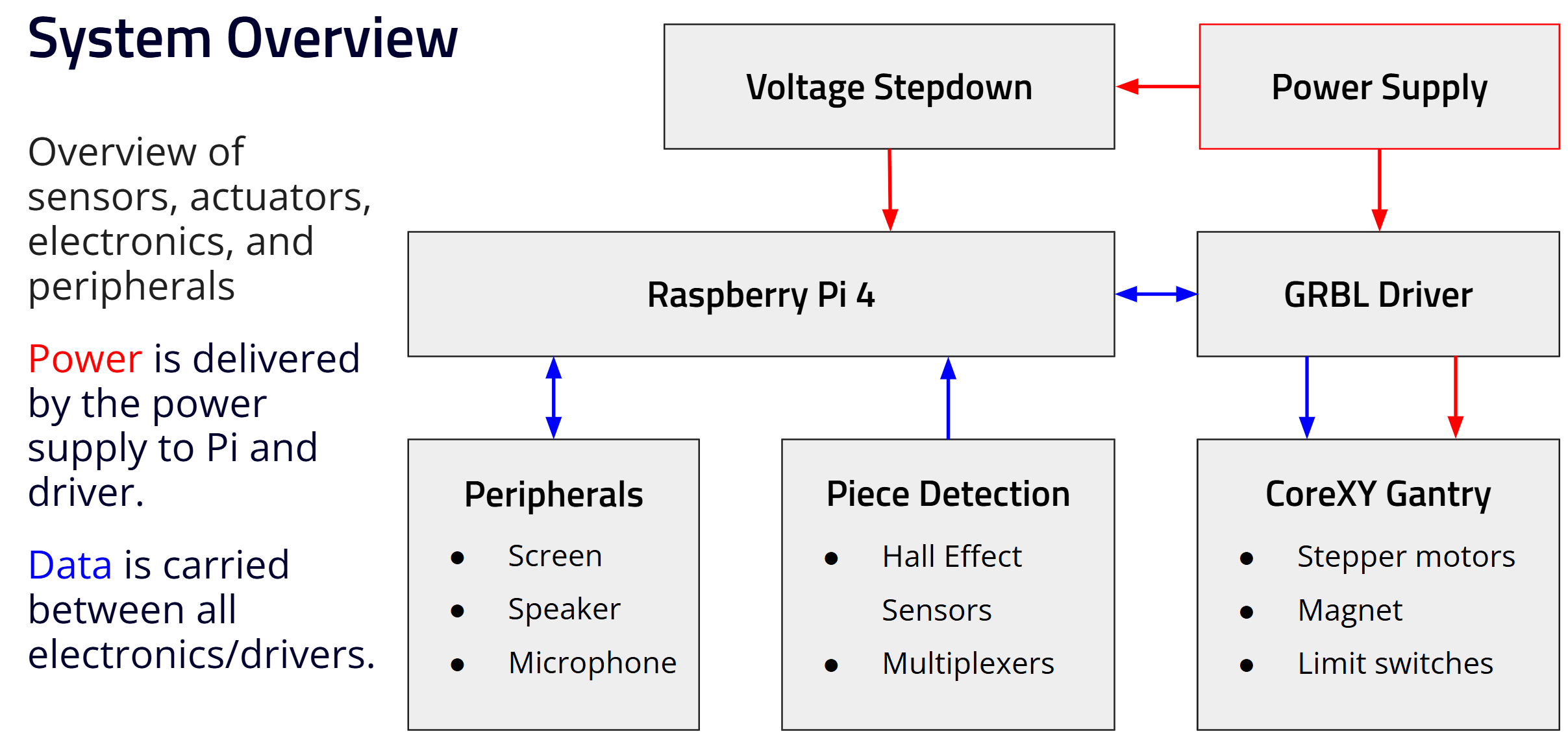 Knightly system architecture